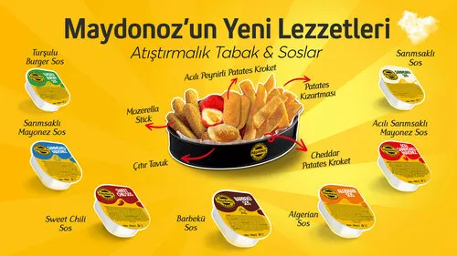 Maydonoz Döner Suşehri - Suşehri Sivas